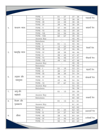 Aditya Ranjan - ganit Delhi Police Constable 2025-26 [Hindi Medium]