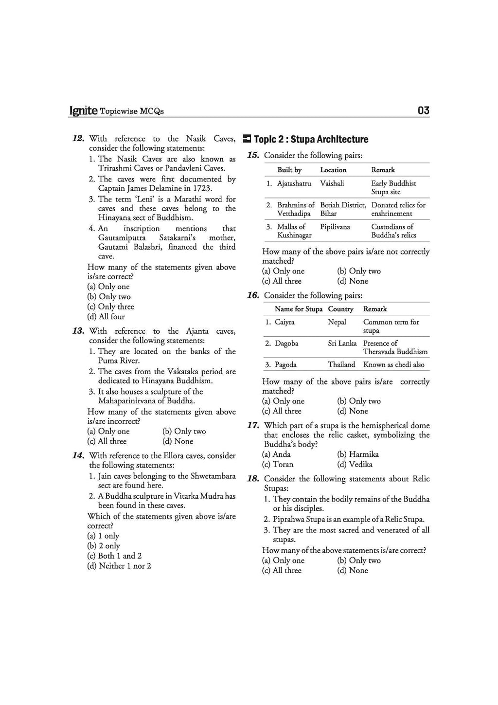 Arihant - Ignite Topicwise Art & Culture (750+MCQs with Explanations) English Medium
