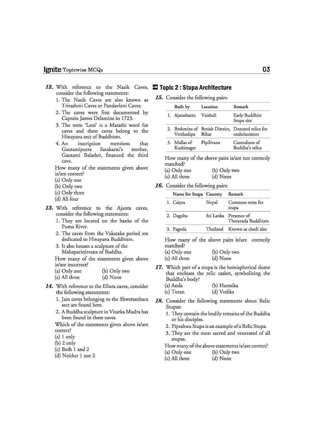 Arihant - Ignite Topicwise Art & Culture (750+MCQs with Explanations) English Medium