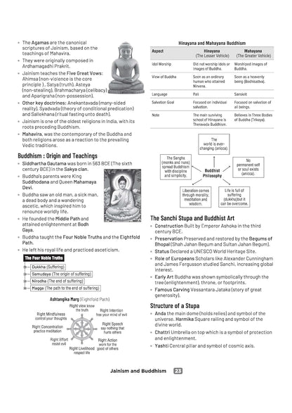 Arihant CUET UG 2026 History Chapterwise Notes & Question Bank | English Medium
