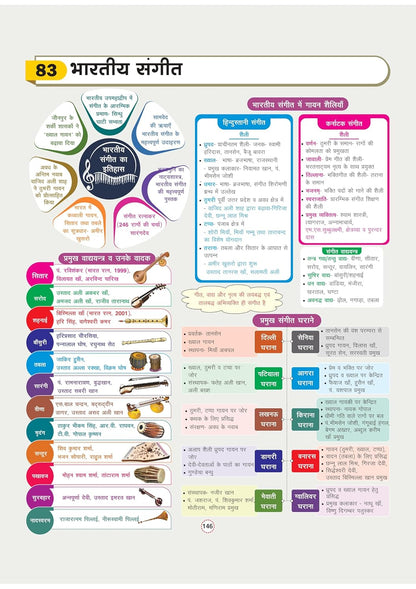 Arihant - GPS Bhartiya Itihas Book | Hindi Medium