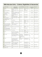 Oswaal Books SSB Interview Workbook (33+) Latest Edition for NDA, CDS, AFCAT, TES, Navy Tech (English Medium)