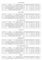 Pinnacle - SSC English Chapterwise 7600+ebp MCQ (8th Edition) Hindi Medium