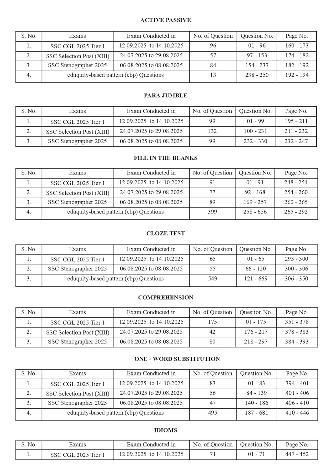 Pinnacle - SSC English Chapterwise 7600+ebp MCQ (8th Edition) Hindi Medium