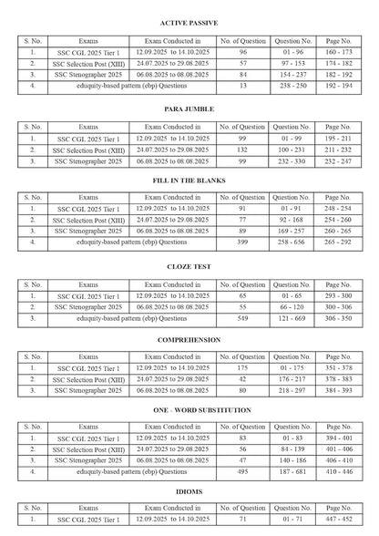 Pinnacle - SSC English Chapterwise 7600+ebp MCQ (8th Edition) Hindi Medium