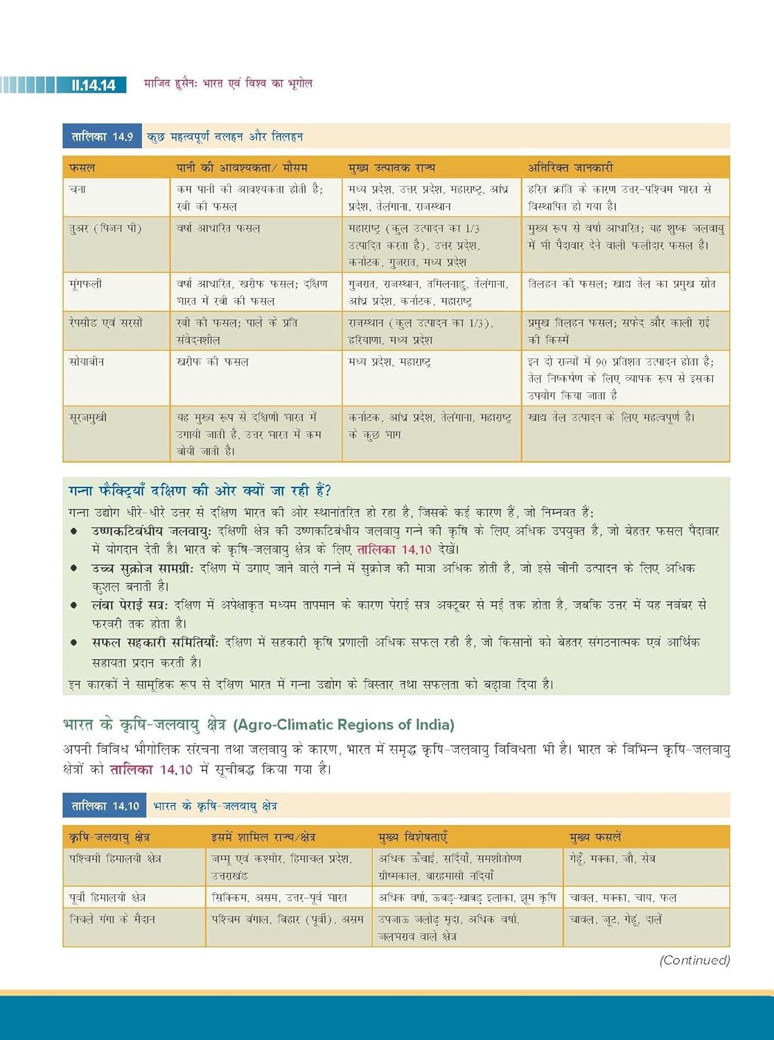 TMH Bharat Evam Vishwa ka Bhugol by Majid Husain & Pallavi Saxena | 7 Edition | Hindi Medium