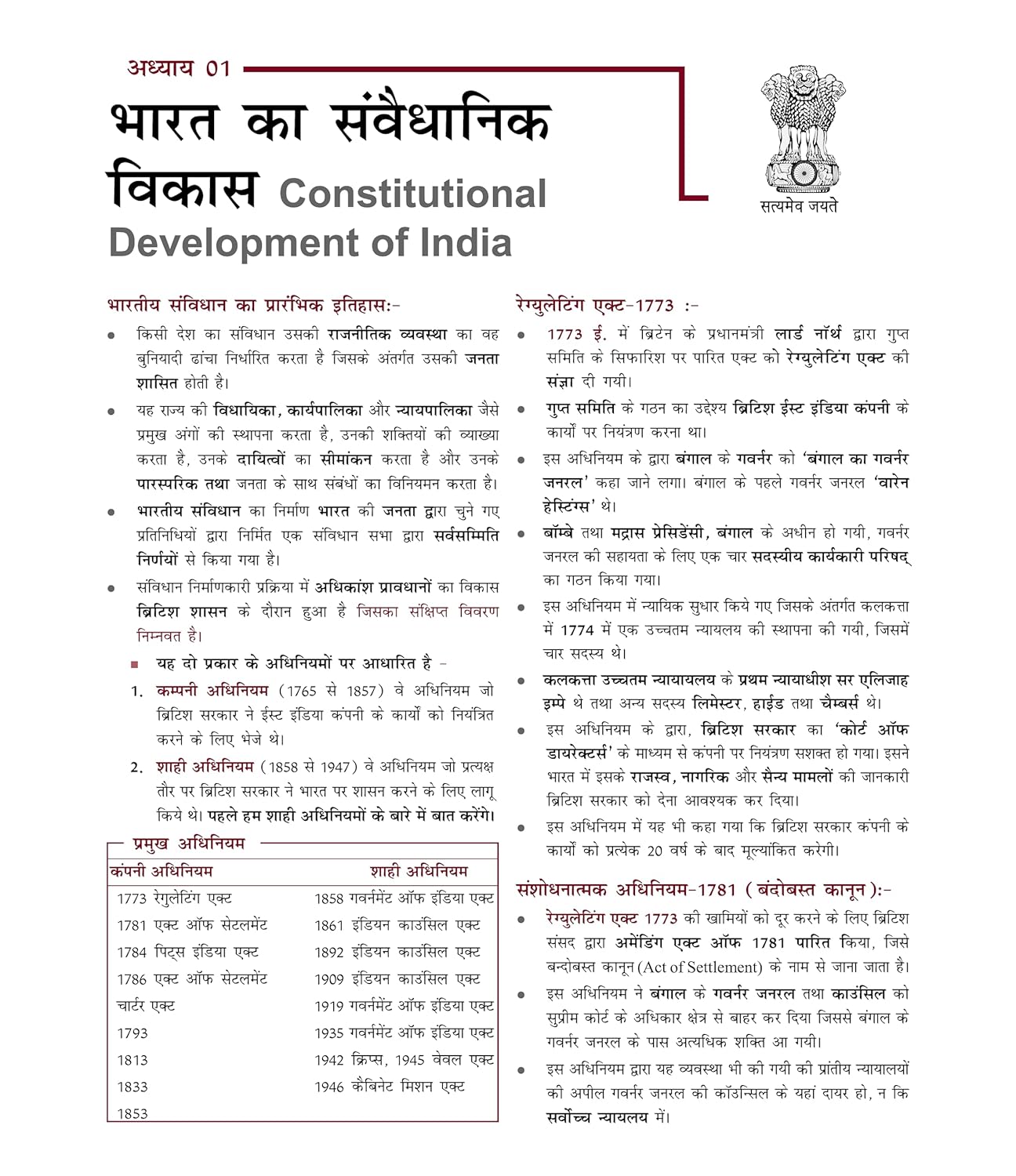 Rakesh Yadav Bhartiya Rajvyavastha by Jeet Rana | Hindi Medium