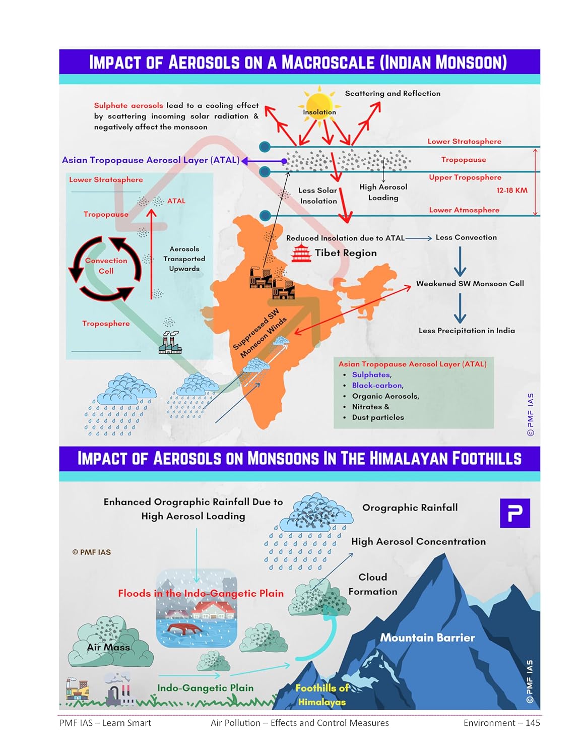 Environment 3rd Edition (PMF IAS) For UPSC & State PCS(E)