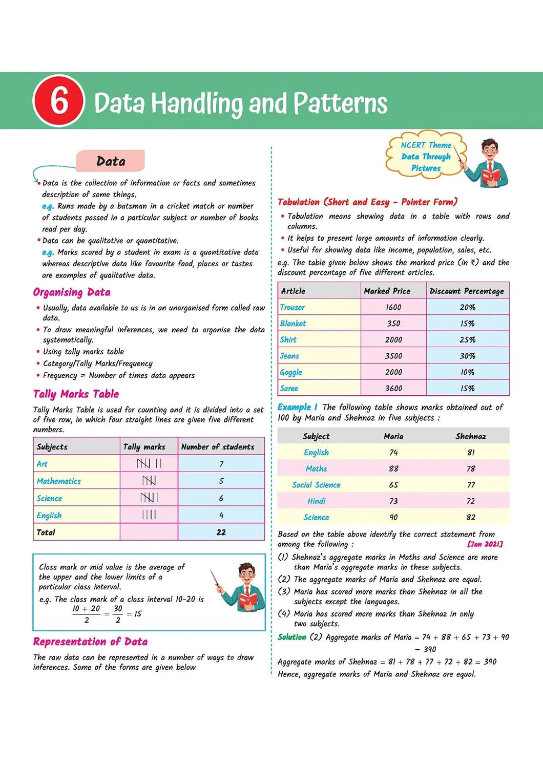Arihant - CTET Kit Paper 1 (Class 1–5) 5 Mock Paper - OMR Sheets | English Medium