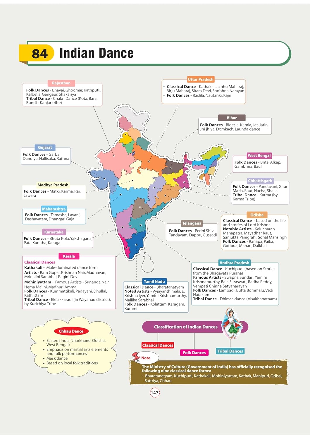 Arihant - GPS Indian History Book | English Medium