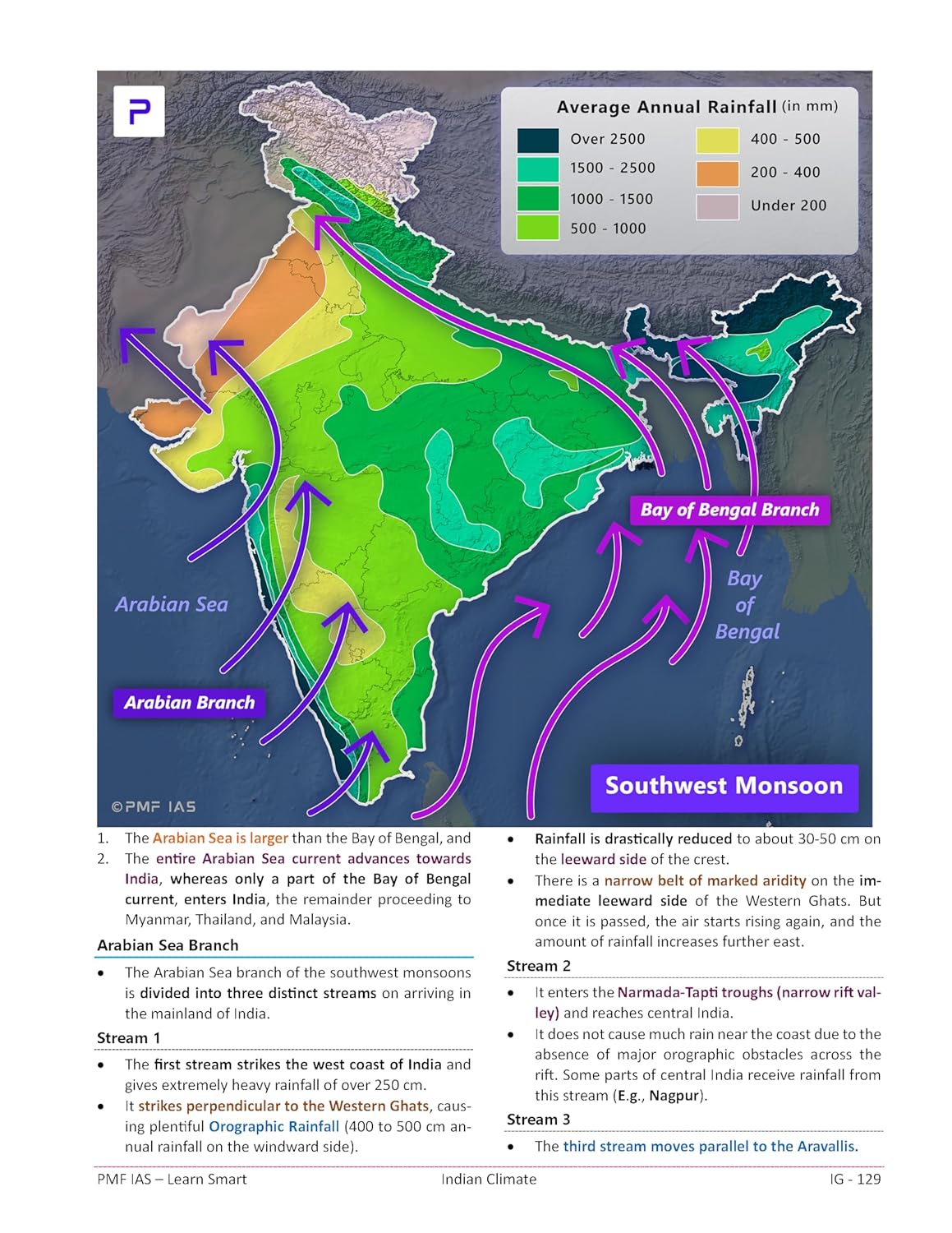 PMF IAS - Indian Physical Geography (1st Edition) by Manjunath Thamminidi | English Medium