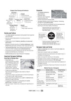 Arihant CUET UG 2026 History Chapterwise Notes & Question Bank | English Medium