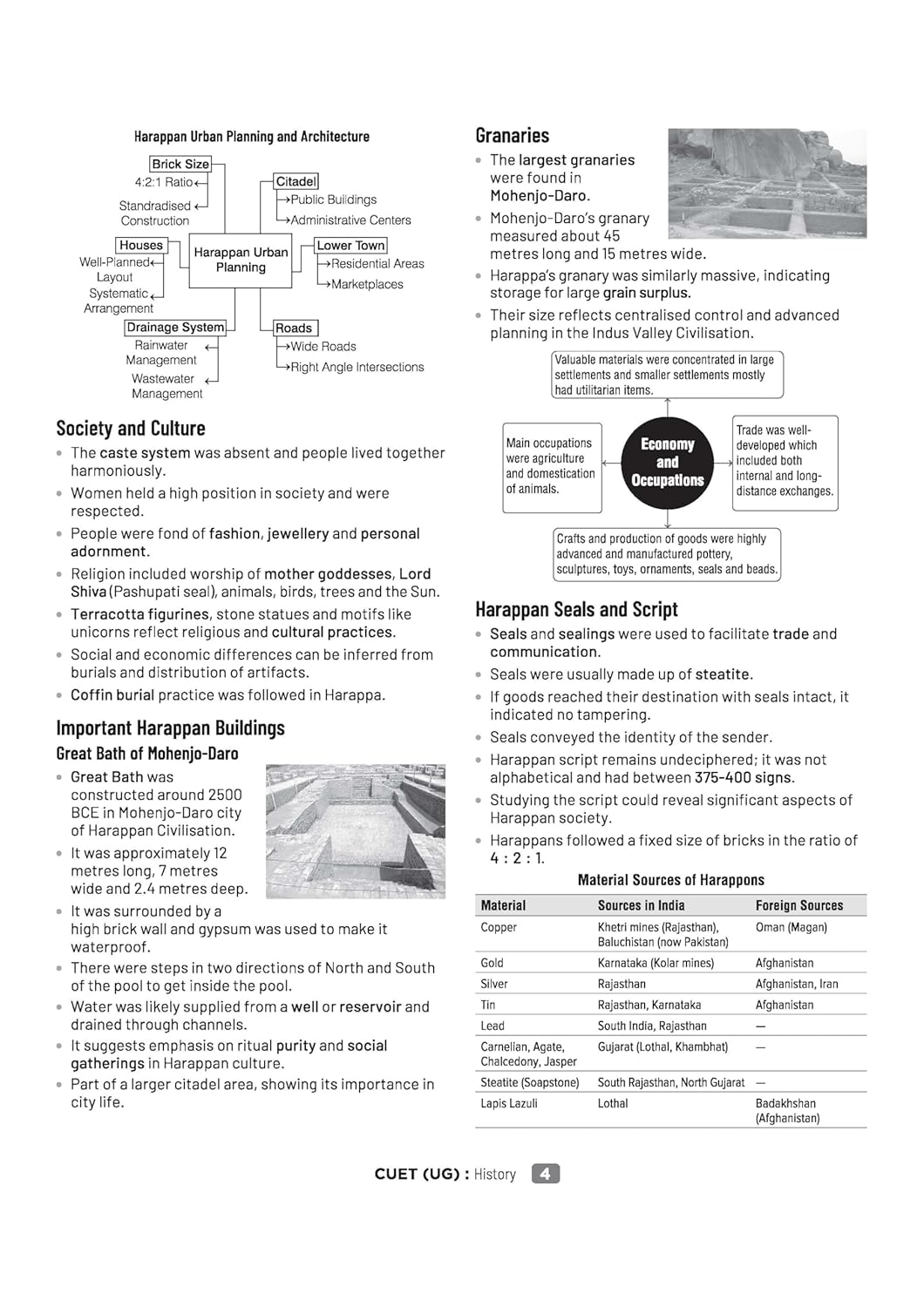Arihant CUET UG 2026 History Chapterwise Notes & Question Bank | English Medium