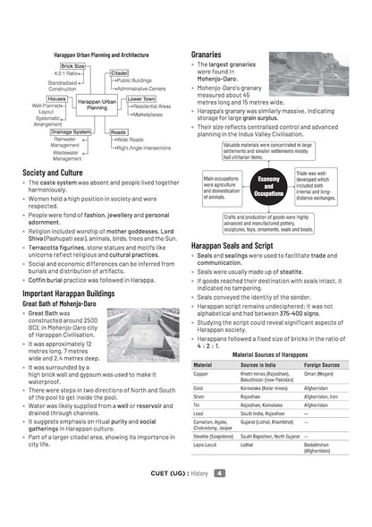 Arihant CUET UG 2026 History Chapterwise Notes & Question Bank | English Medium