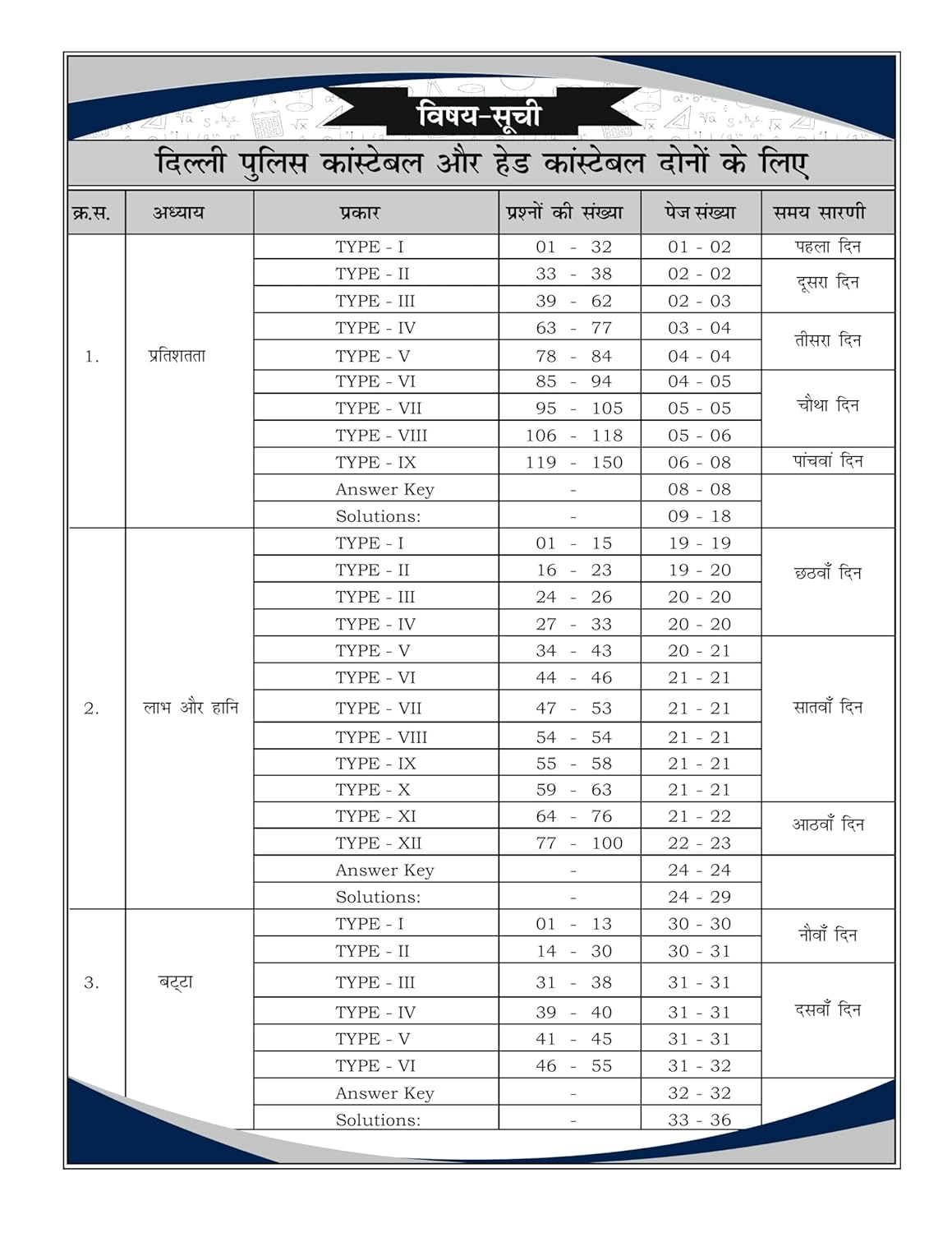 Aditya Ranjan - ganit Delhi Police Constable 2025-26 [Hindi Medium]