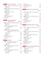 MTG 100 Percent Physics Class 11 CBSE (2026–27 Edition) CBSE (English Medium)