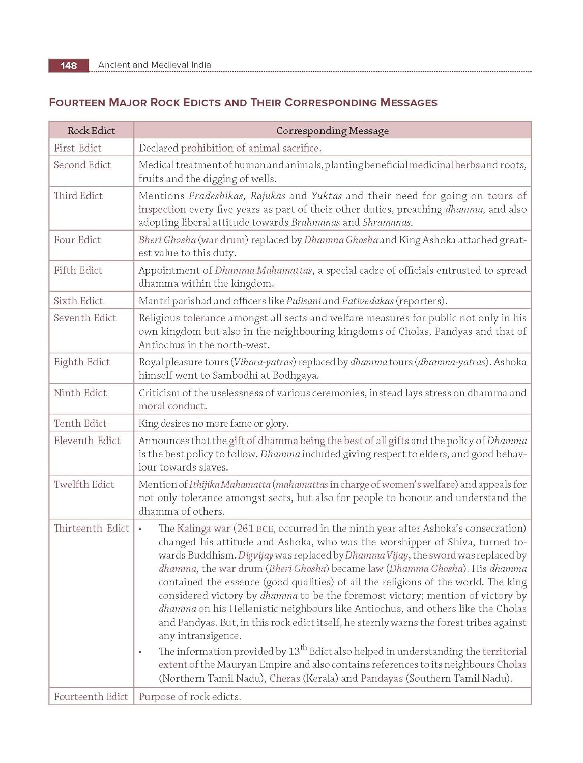 TMH - Ancient and Medieval India By Poonam Dalal Dahiya (3rd Edition) English Medium