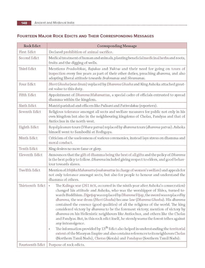 TMH - Ancient and Medieval India By Poonam Dalal Dahiya (3rd Edition) English Medium