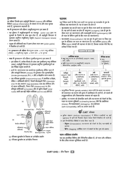 Arihant CUET UG 2026 Biology (Jeev Vigyan) Chapterwise Notes & Question Bank | Hindi Medium
