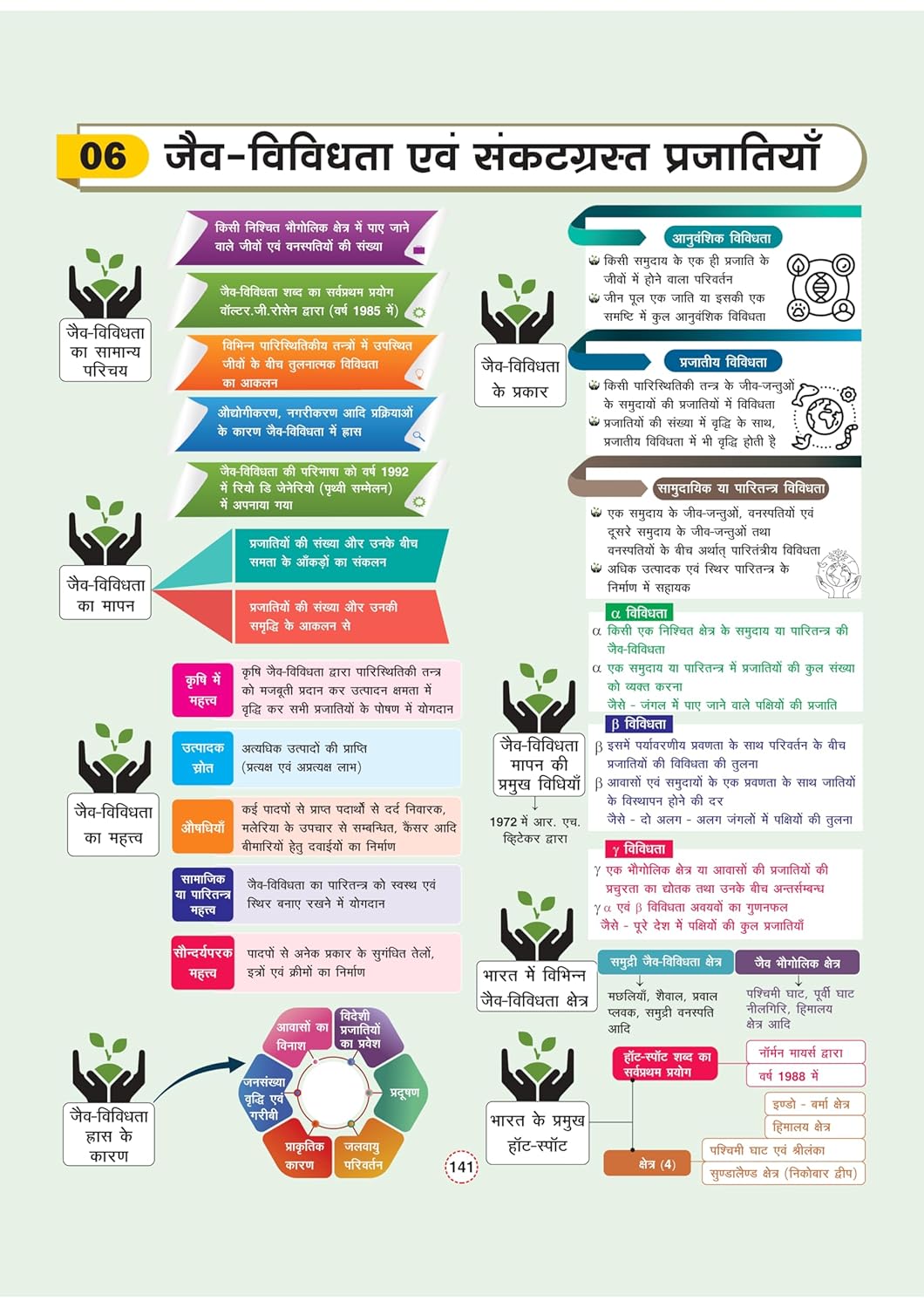 Arihant - GPS Bhugol Bharat & Vishwa Book | Hindi Medium