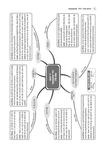 Oswaal Books NCERT Textbook Solutions Hindi- Ganga, Class 9 (HM)