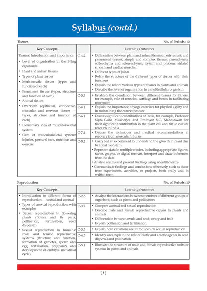 Oswaal Class 9 Science Exploration CBSE Question Bank | Chapter-wise & Topic-wise Solved Papers (2027 Exam) (English Medium)