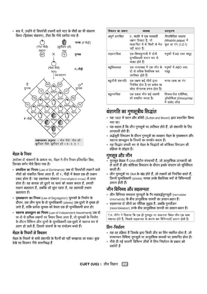 Arihant CUET UG 2026 Biology (Jeev Vigyan) Chapterwise Notes & Question Bank | Hindi Medium
