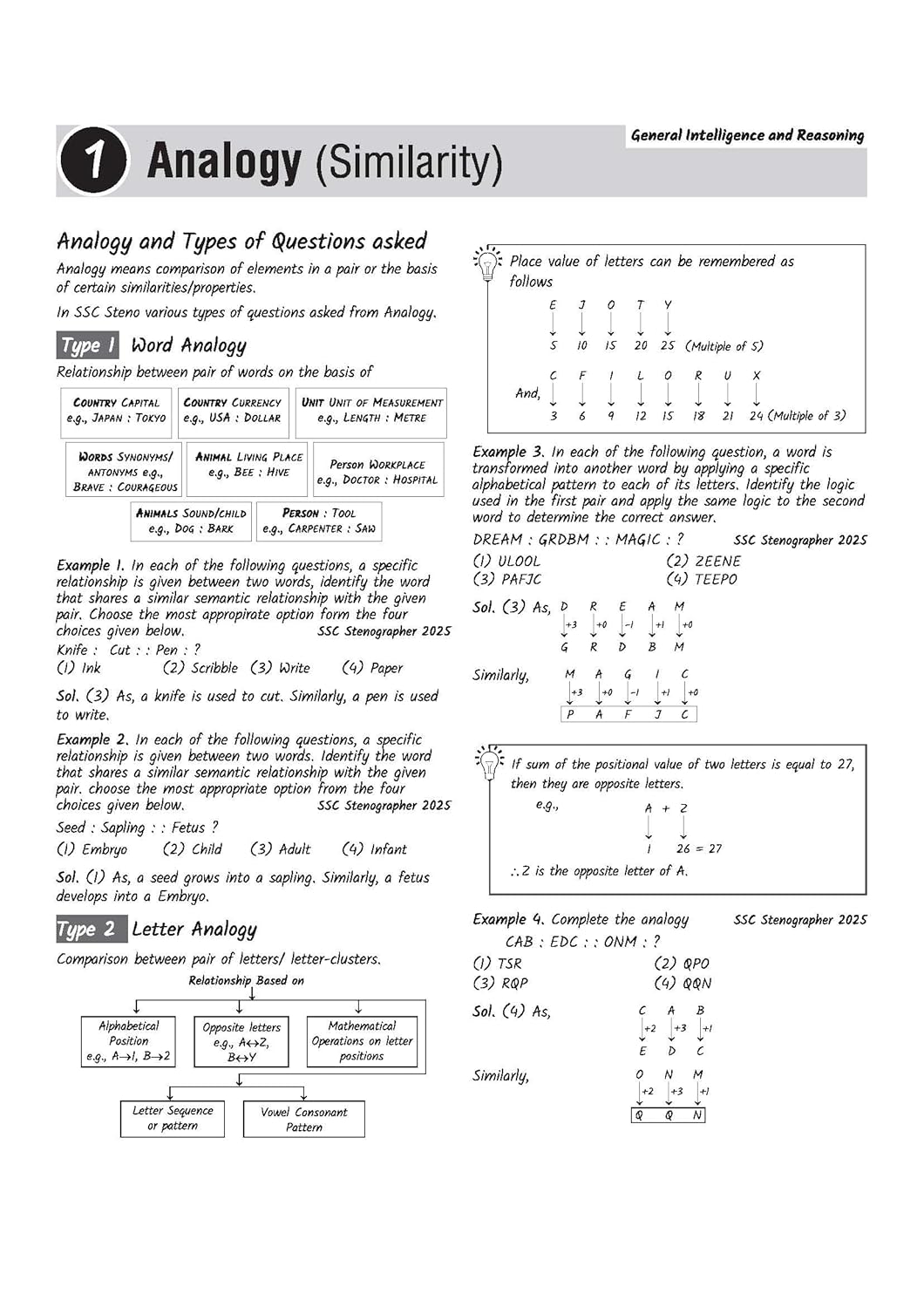 Arihant SSC Stenographer (Grade C & D) Sectionwise Nots 10 Solved 10 Mock Tests Exam 2026 (English Medium)