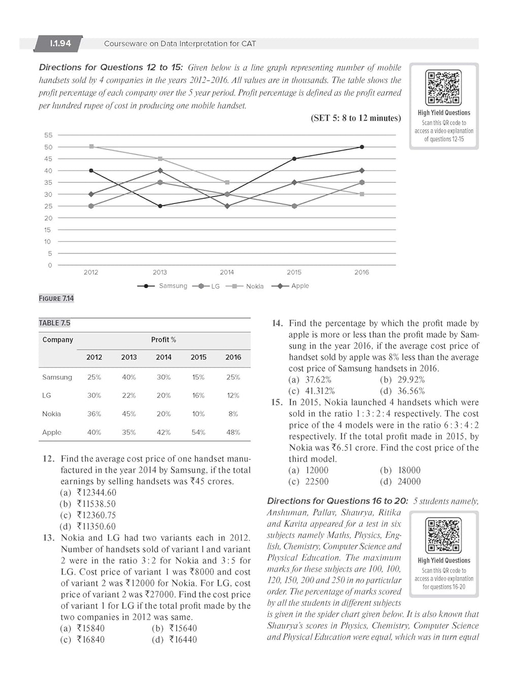 TMH Courseware on Data Interpretation, 10th Edition by Arun Sharma |  | Includes Solved Papers (2026) & 2500+ Practice Questions