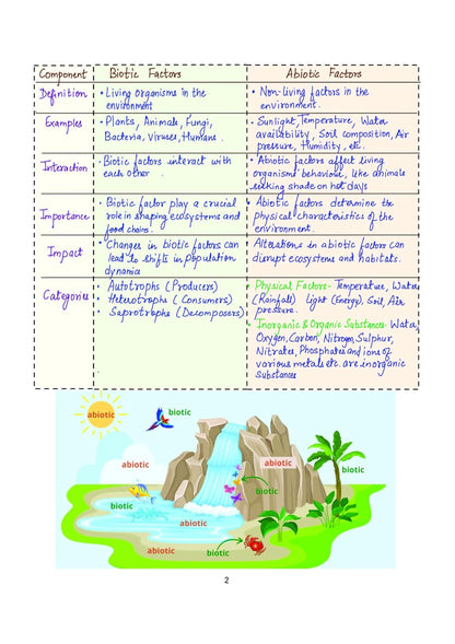 Arihant - PULSE 3.0 UPSC Prelims 2026 Handwritten Notes – Environment & Ecology | English Medium