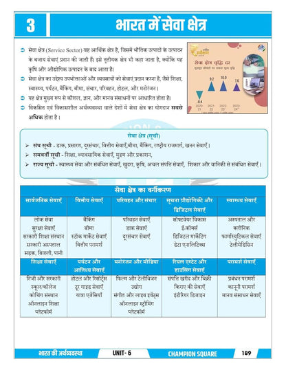 Champion Square MPPSC Prelims Unit 6 – Economy of India and Madhya Pradesh (Hindi Medium)