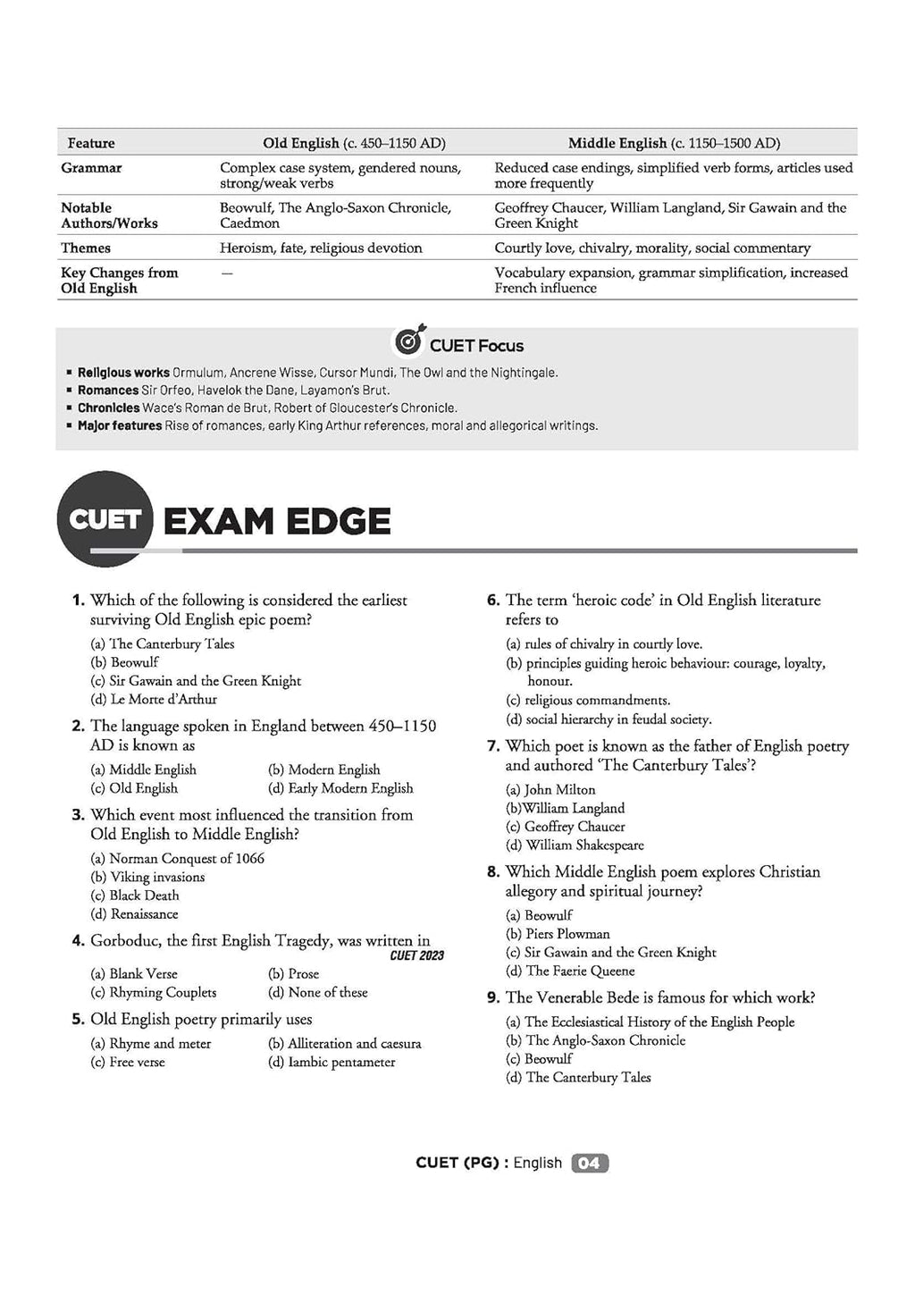 Arihant CUET PG English | Chapterwise Notes & Question Bank 2026
