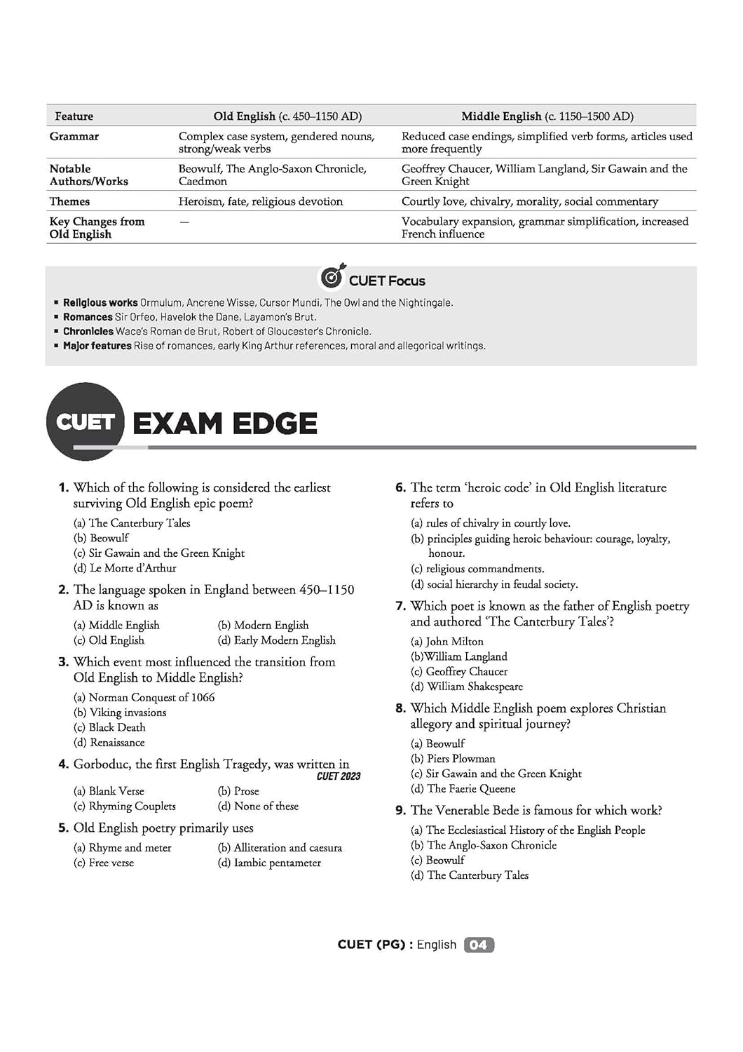 Arihant CUET PG English | Chapterwise Notes & Question Bank 2026