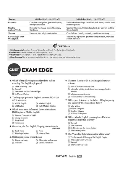 Arihant CUET PG English | Chapterwise Notes & Question Bank 2026