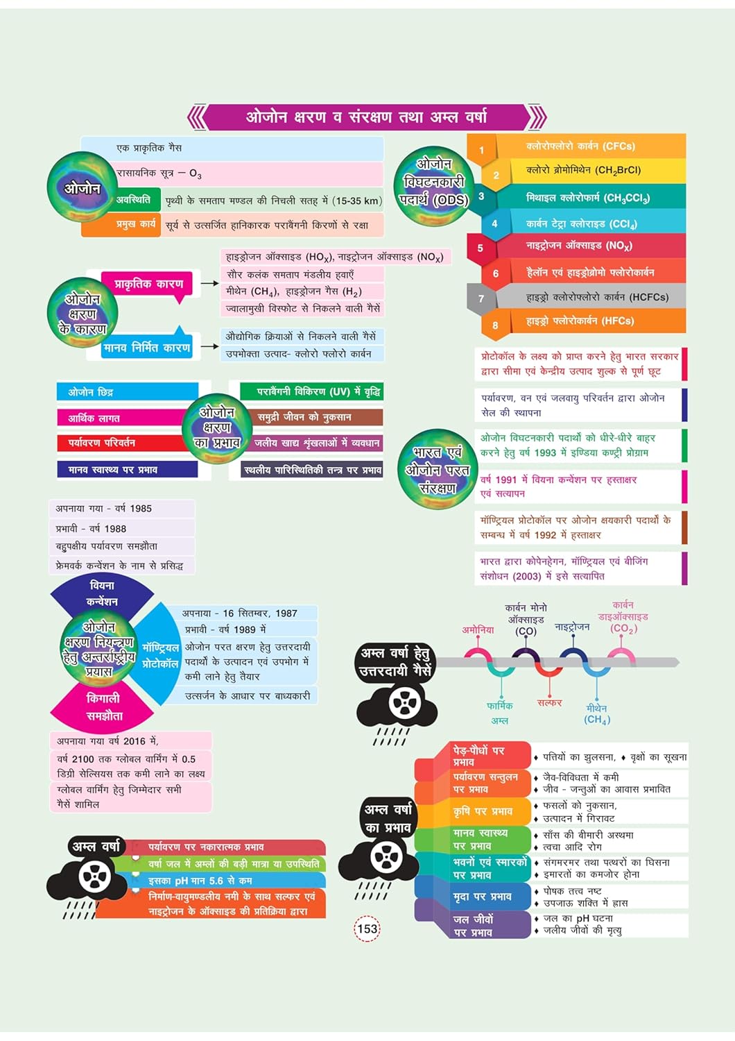 Arihant - GPS Bhugol Bharat & Vishwa Book | Hindi Medium