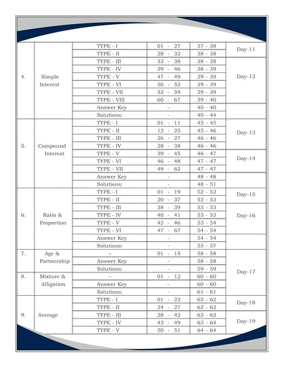 Aditya Ranjan - Maths Delhi Police Constable 2025-26 [English Medium