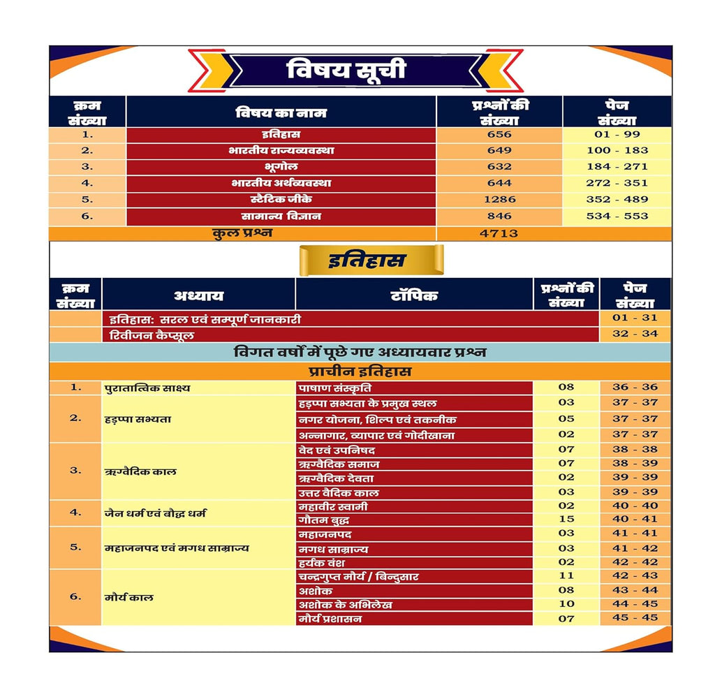 Aditya Ranjan Sir SSC Samanya Adhyayan Shivastra | subjectwise - Topicwise | Hindi Medium