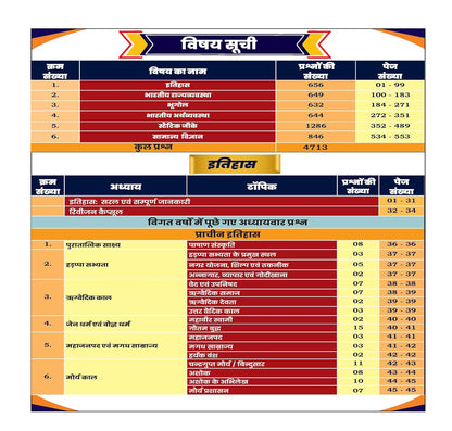 Aditya Ranjan Sir SSC Samanya Adhyayan Shivastra (Hindi Medium)