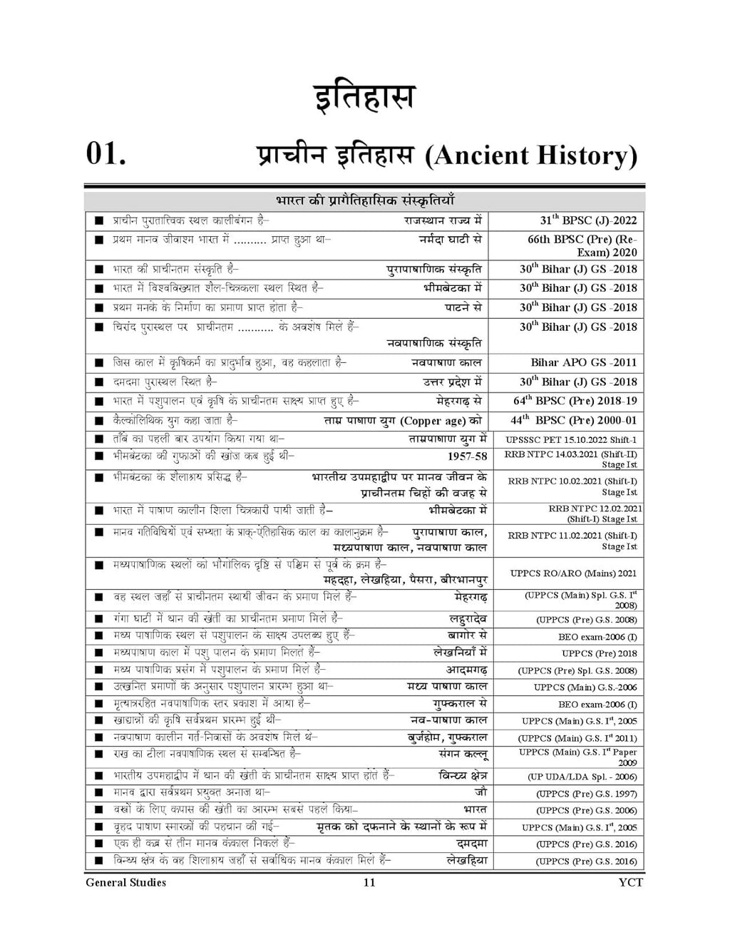 Youth - Computer Planner 2025–26 (7th Revised Edition) Chapterwise Solved Papers | Hindi & English Medium