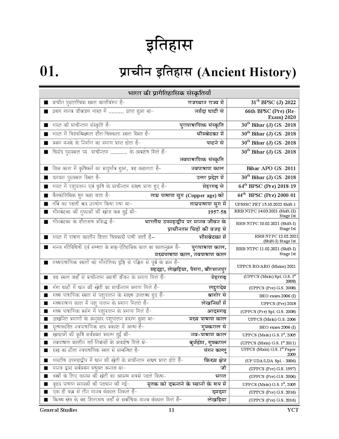 Computer Planner 2025–26 | 7th Revised Edition | Chapterwise Solved Papers | Hindi & English Medium