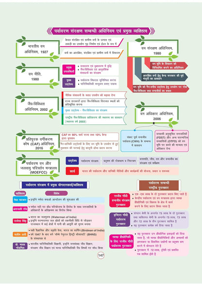 Arihant - GPS Bhugol Bharat & Vishwa Book | Hindi Medium