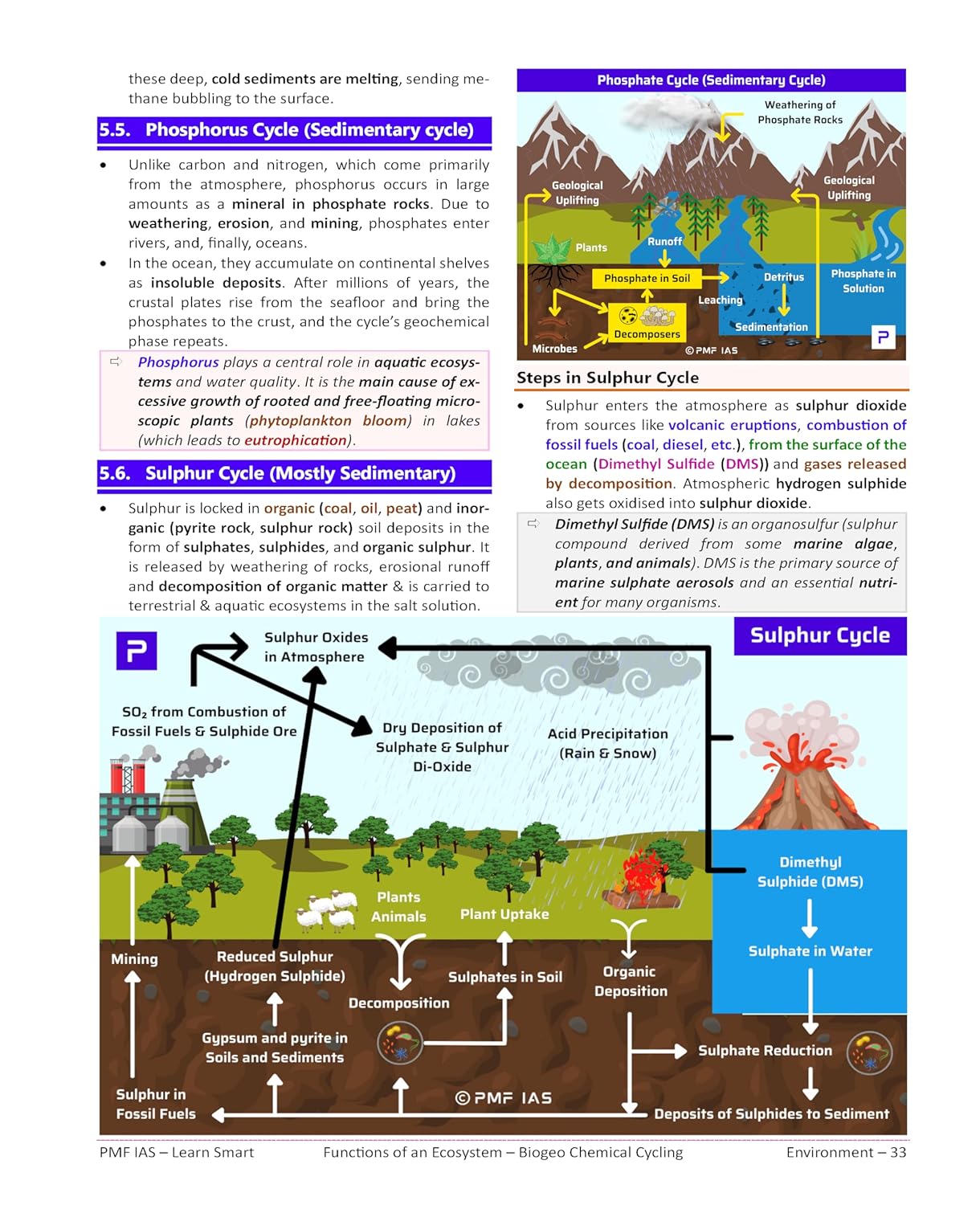 Environment 3rd Edition (PMF IAS) For UPSC & State PCS(E)