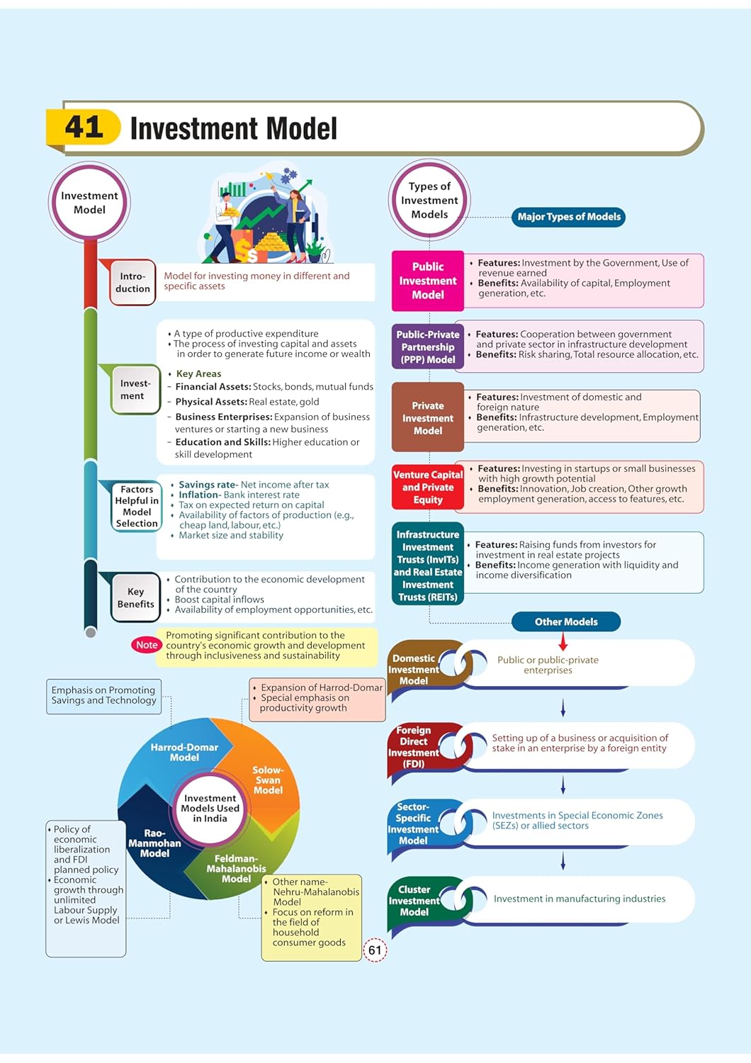 Arihant - GPS Indian Economy Book | English Medium