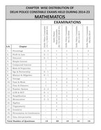 Aditya Ranjan - Maths Delhi Police Constable 2025-26 [English Medium