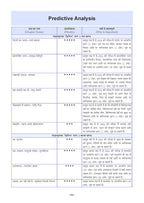 Oswaal CBSE 15 Sample Question Papers Class 10 Hindi-A for 2026