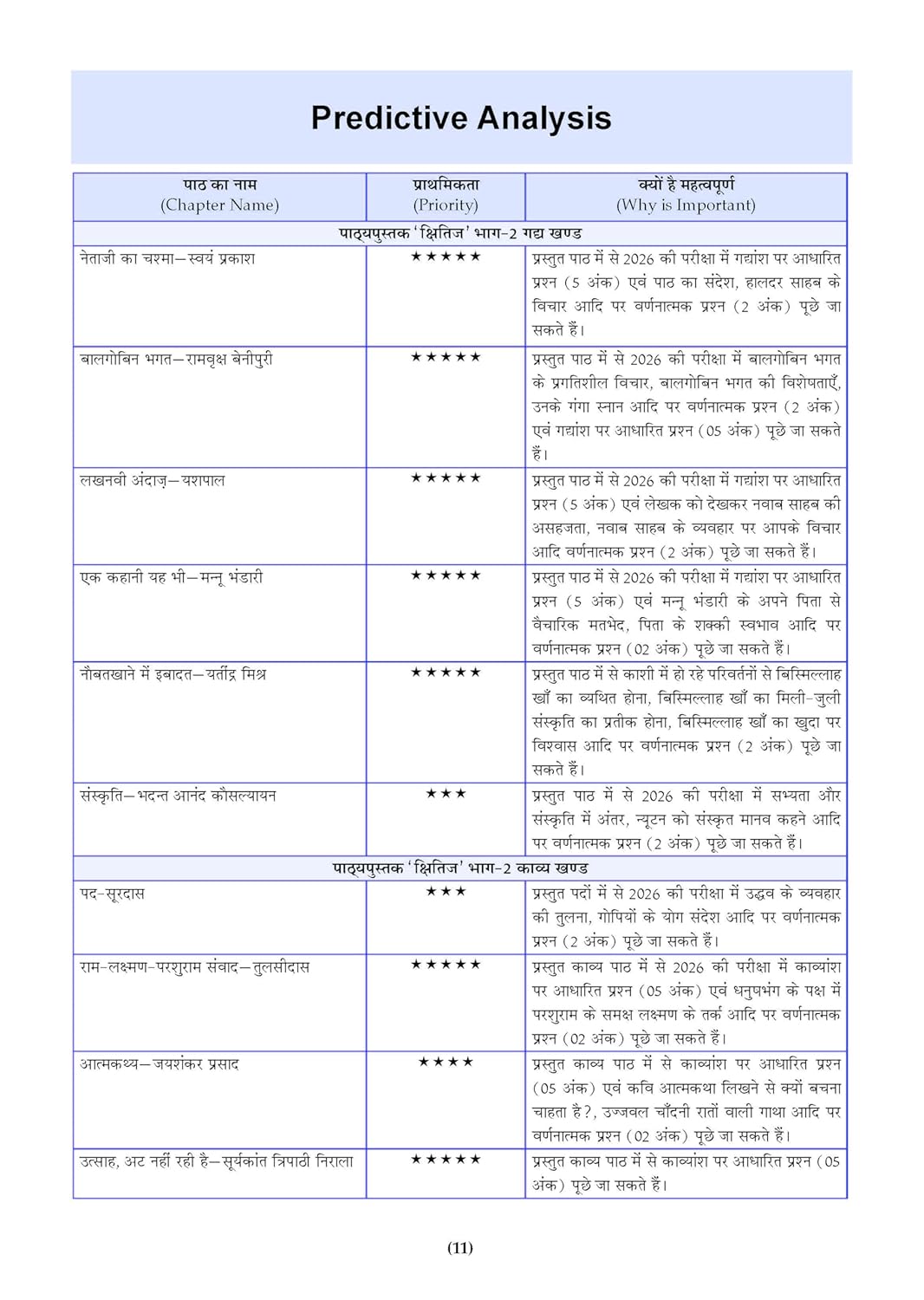 Oswaal CBSE 15 Sample Question Papers Class 10 Hindi-A for 2026