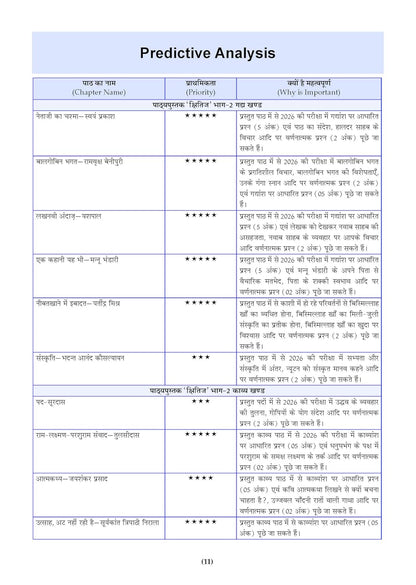 Oswaal CBSE 15 Sample Question Papers Class 10 Hindi-A for 2026