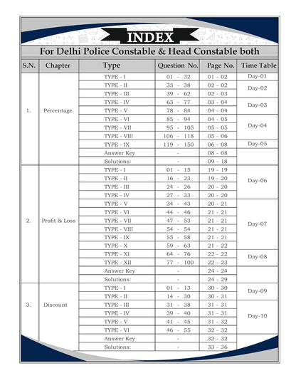 Aditya Ranjan - Maths Delhi Police Constable 2025-26 [English Medium