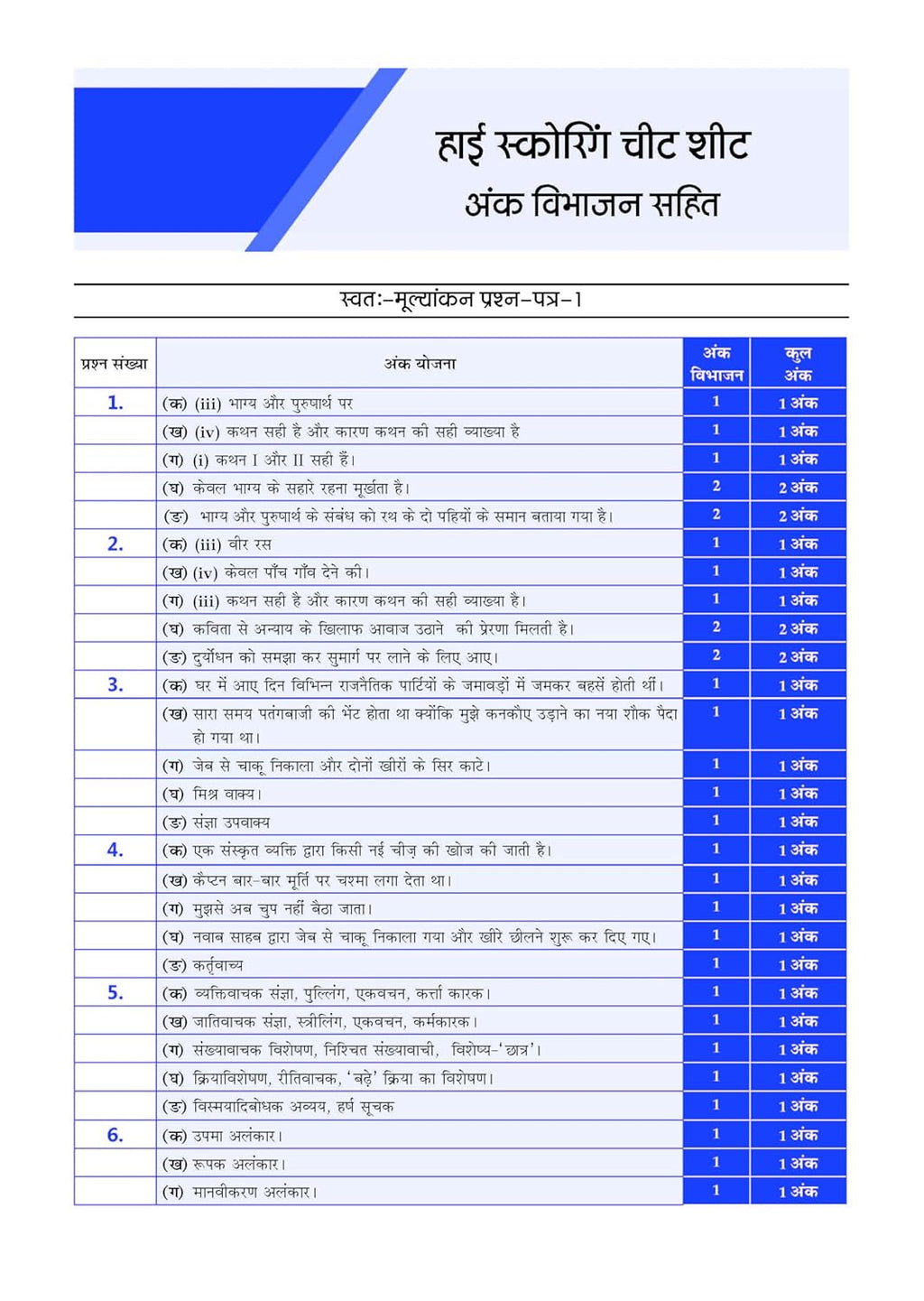 Oswaal CBSE 15 Sample Question Papers Class 10 Hindi-A for 2026