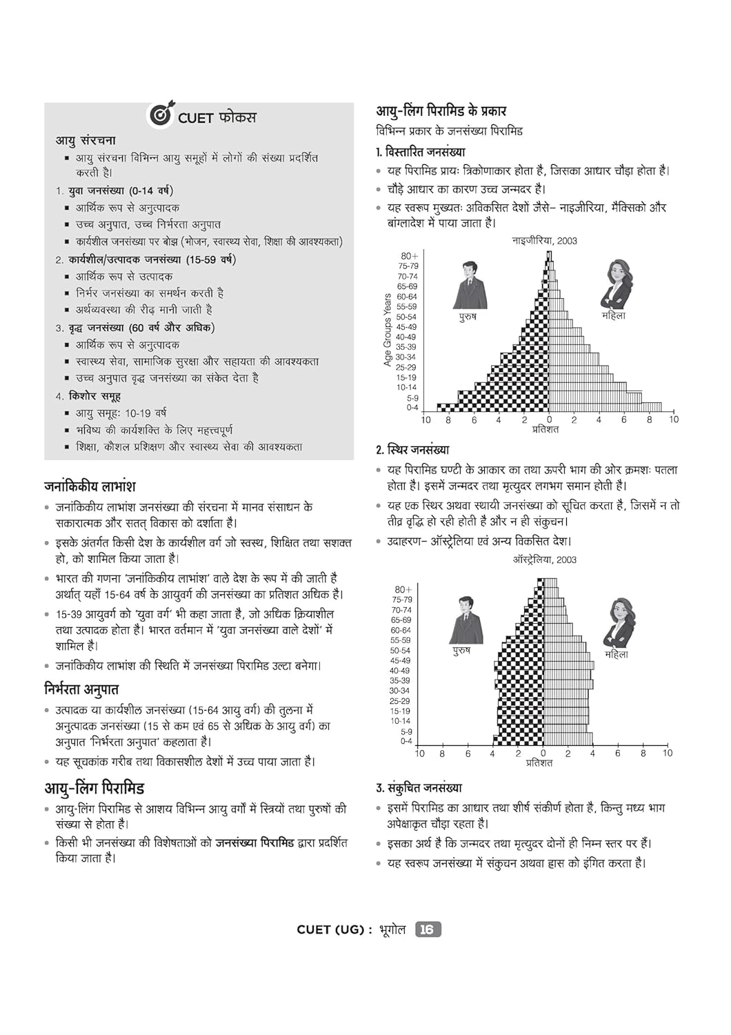 Arihant CUET UG 2026 Geography (Bhugol) Chapterwise Notes & Question Bank | Hindi Medium